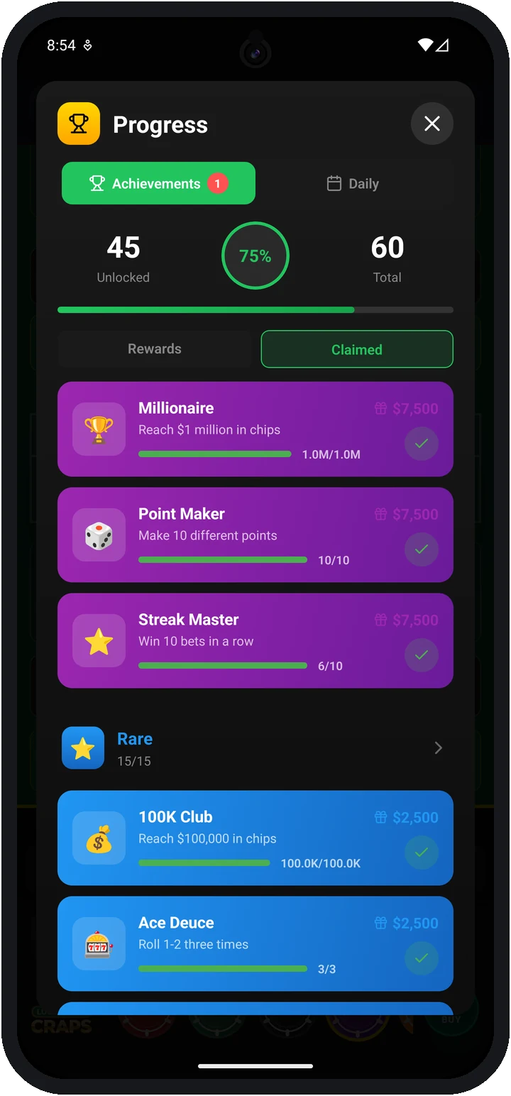 Achievements and challenges